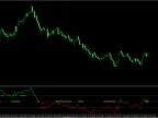 RSI Trend Catcher Signal Forex Indicator MT4 Free Download RSI Trend Catcher Signal Forex Indicator MT4 FREE Download