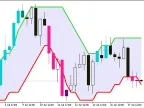 Rj_SlidingRangeRj_Digit_System - MetaTrader 5 script