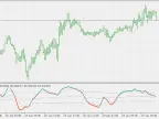 DMI by Chande - Standard Adaptive with dsl signal line - MetaTrader 5 script