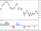 Delta_MFI_HTF - MetaTrader 5 Script | Forex Indicator Download - MT4/MT5 Resources