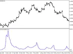 Asymmetry_HTF - MetaTrader 5 Script | Forex Indicator Download - MT4/MT5 Resources
