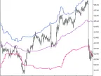 Fractional_Bands_HTF - MetaTrader 5 Script - MT4/MT5 Resources
