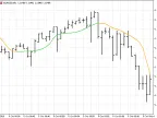 Adaptive Laguerre - MetaTrader 5 Script | Trading Script Download - MT4/MT5 Resources - MetaTrader 5 Resources
