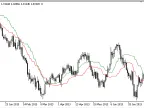 DiffMA - MetaTrader 5 Script | Forex Indicator Download - MT4/MT5 Resources - MetaTrader 5 Resources