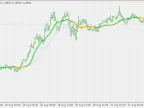 ATR Adaptive SMA - MetaTrader 4 Script | Trading Script Download - MT4/MT5 Resources