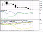 Currency Correlation II - MetaTrader 5 Script | Gold EA Download - MT4/MT5 Resources