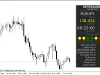 Information Board - MetaTrader 4 Scripts | Trading Script Downloads - MT4/MT5 Resources - MetaTrader 5 Resources