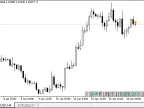 Mark candlesticks larger than specified size - MetaTrader 5 Script | Forex Indicators Download - MT4/MT5 Resources