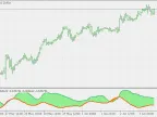 Related Corner - MetaTrader 5 Scripts | Trading Script Downloads - MT4/MT5 Resources - MetaTrader 5 Resources