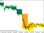 BackgroundCandle_StepMA_Stoch_KV1_HTF - MetaTrader 5 script