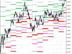 DailyPivotShift_Full - MetaTrader 5 Script - MT4/MT5 Resource