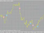 Stalin - MetaTrader 4 Script | Forex Indicator Download - MT4/MT5 Resources - MetaTrader 5 Resources