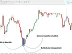 MetaTrader 4 Piercing Line Indicator Download – Free – [TradingFindert] – MT4/MT5 Resource