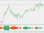 Vivot Cross - Tape - MetaTrader 5 Script | Forex Indicator Download - MT4/MT5 Resources