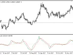 StochasticEx - MetaTrader 5 Script | Forex Indicator Download - MT4/MT5 Resources