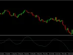 Didi Index (Clean/Reverse) - MetaTrader 5 Script | Trading Script Download - MT4/MT5 Resources