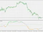 DSL - Stochastic - MetaTrader 5 Script - MQL5 #20035 - MT4/MT5 Resources