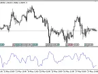GAPO - MetaTrader 5 Script | Trading Script Download - MT4/MT5 Resources - MetaTrader 5 Resources