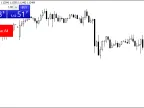 Close all open positions in one click - MetaTrader 4 Expert | MT4 EA Download - MetaTrader 4 Resources