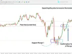 CPR (Central Pivot Range) Indicator in MetaTrader 4 – Free – [Trading Search] – MT4/MT5 Resource