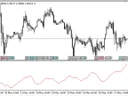 Advance_Decline_Line - MetaTrader 5 script - MQL5 #20796