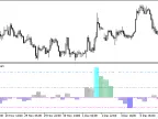 Chaikin_Volatility_Histogram_HTF - MetaTrader 5 script