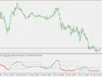 AMA Smoothed RSI - Floating Levels - MetaTrader 5 Script | Forex Indicator Download - MT4/MT5 Resources