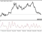 DI - MetaTrader 5 Script | Trading Script Download - MT4/MT5 Resources - MetaTrader 5 Resources