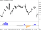 Delta_WPR_HTF - MetaTrader 5 Script | Forex Indicator Download - MT4/MT5 Resources
