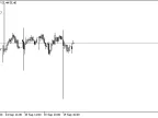 Current Next Futures - MetaTrader 5 Script | Trading Script Download - MT4/MT5 Resources