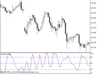 NRatio - MetaTrader 5 Script | Forex Indicator Download - MT4/MT5 Resources - MetaTrader 5 Resources