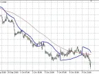Paragolic-close - MetaTrader 4 script | Trading script download - MT4/MT5 resources