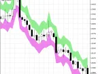 SL_ATR - MetaTrader 5 Script | Forex Indicator Download - MT4/MT5 Resources - MetaTrader 5 Resources