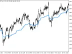 RealValue_HTF - MetaTrader 5 Script | Forex Indicator Download - MT4/MT5 Resources