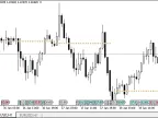 Indicator showing the opening price of the day - MetaTrader 5 script | Forex indicator download - MT4/MT5 resources