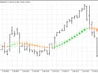 4MA Candles - MetaTrader 5 Script | Trading Script Download - MT4/MT5 Resources - MetaTrader 5 Resources