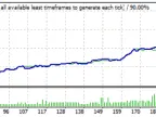 Fracture 7.4.0 - MetaTrader 4 Expert | MT4 EA Download - MetaTrader 4 Resources