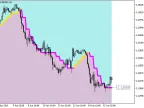 ColorJFatl_Cloud_Digit_HTF - MetaTrader 5 Script - MT4/MT5 Resources