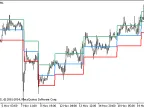DynamicRS_Channel_HTF - MetaTrader 5 Script - MT4/MT5 Resources