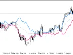 EMAVFS_channel - MetaTrader 5 Script | Forex Indicator Download - MT4/MT5 Resources