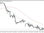 Fibo_Average2 - MetaTrader 5 Script | Forex Indicator Download - MT4/MT5 Resources