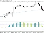 Exp_BlauCMI - MetaTrader 5 Expert | Forex Indicator Download - MT4/MT5 Resources