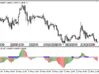 MACD_Squeeze - MetaTrader 5 Script | Forex Indicator Download - MT4/MT5 Resources