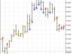 TANGO - MetaTrader 5 Script | Forex Indicator Download - MT4/MT5 Resources - MetaTrader 5 Resources