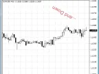 Rotate Text Object - MetaTrader 4 Script | Trading Script Download - MT4/MT5 Resources