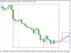 High and Low Clusters - MetaTrader 5 Script | Forex Indicator Download - MT4/MT5 Resources - MetaTrader 5 Resources