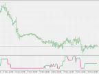 Filter WPR - MetaTrader 5 Script | Forex Indicator Download - MT4/MT5 Resources - MetaTrader 5 Resources