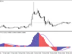 MACD_2ToneColor - MetaTrader 4 Script | Forex Indicator Download - MT4/MT5 Resources