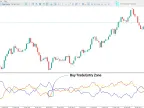 All-in-one Mirror Indicator MetaTrader 5 - Free Download [TradingFinder] - MT4/MT5 Resources