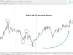 AB=CD Harmonic Pattern Indicator in MetaTrader 4 - Free | Forex Indicator Download - MT4/MT5 Resources